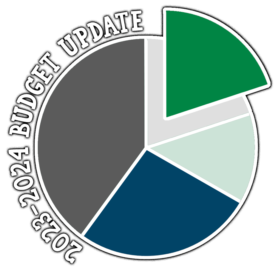 Click on this image for more details about the 2023-2024 District Budget
