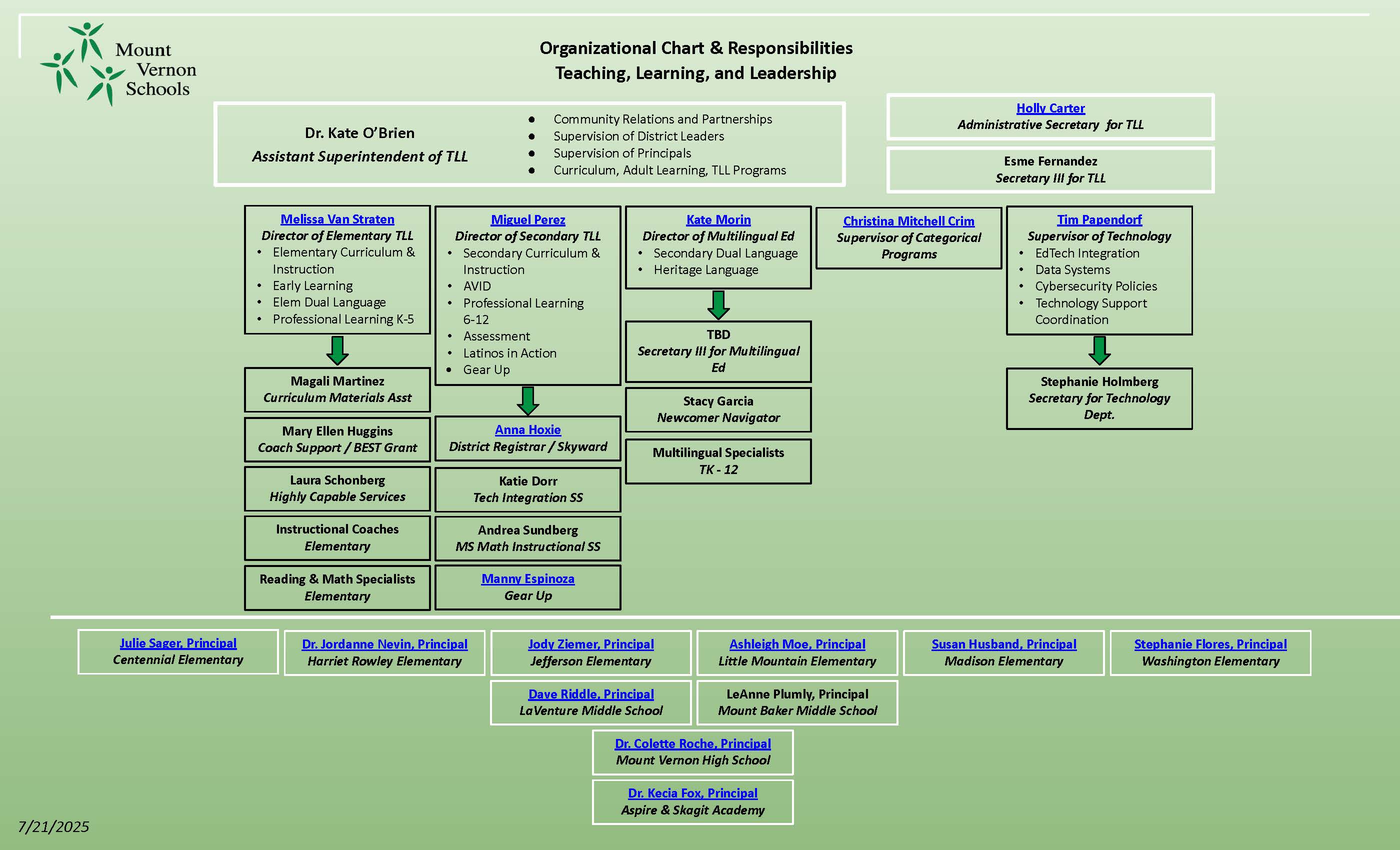 Teaching, Learning & Leadership Organizational Chart.  See link that follows for accessible version.