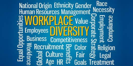 Workplace Diversity Word Map: national origin, ethnicity, gender, human resources, management, race, necessity, value, employees, business, competitiveness, recruitment, culter, age, hr, color, fair, goals, religion, legal, treatment, equal opportunities, compliance, employment, corporate strategy, benefits, global, workforce